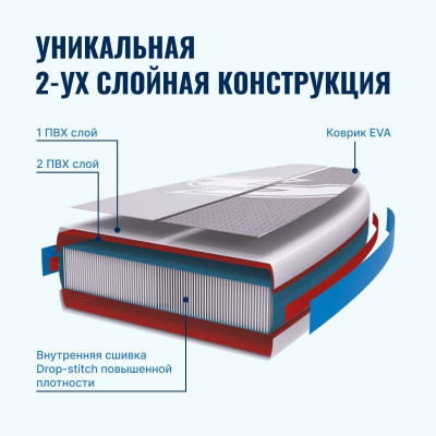 надувная двухслойная доска SUP F2 AXXIS pink 11.6, 2024 с веслом, сумкой, насосом