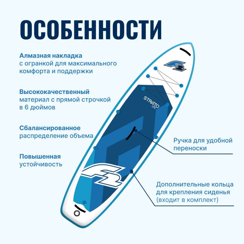 надувная двухслойная доска SUP F2 Strato SMU 11.5 2024 с веслом, сумкой, насосом — 2